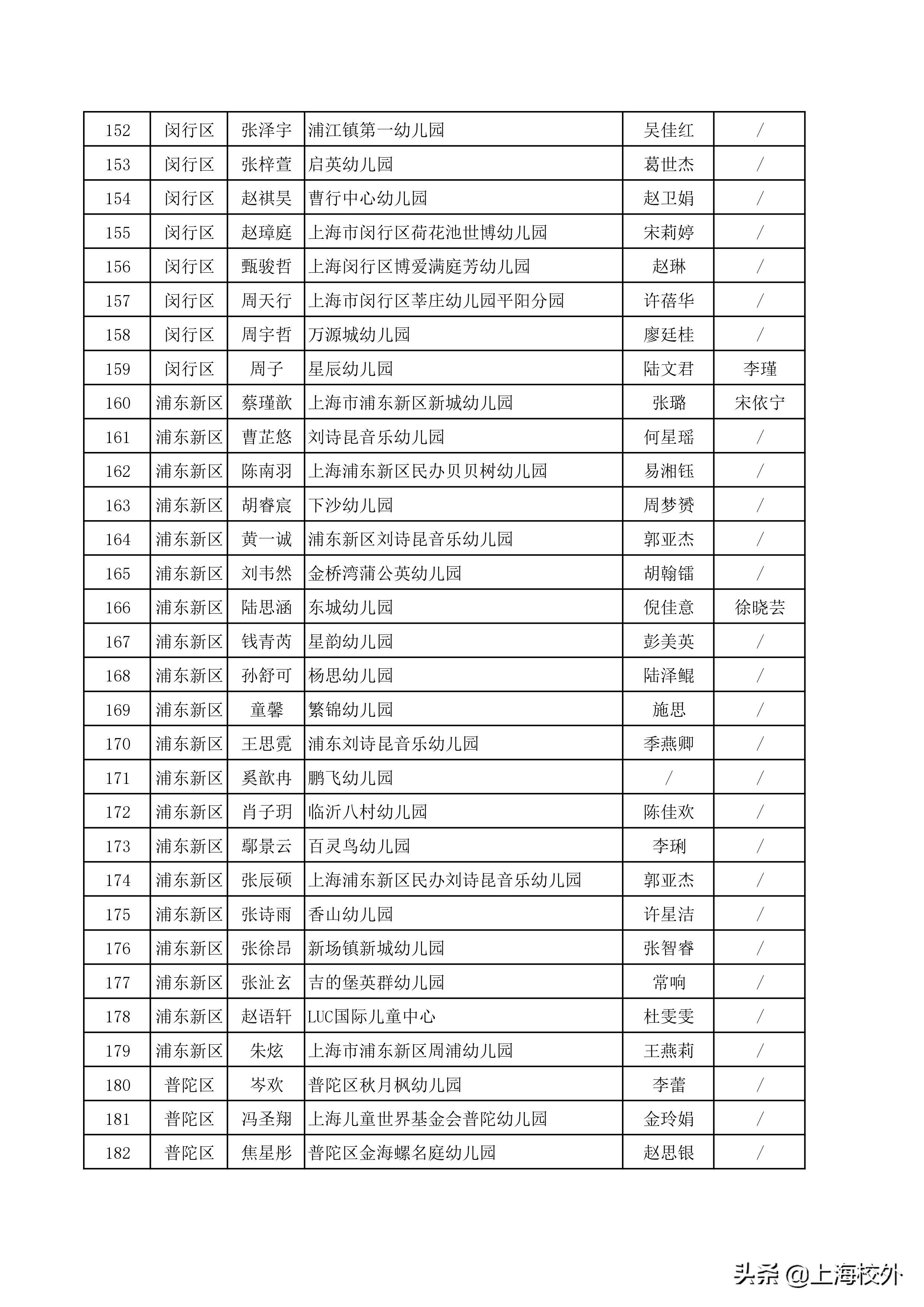 上海市幼儿艺术单项作品,上海幼儿艺术单项展示
