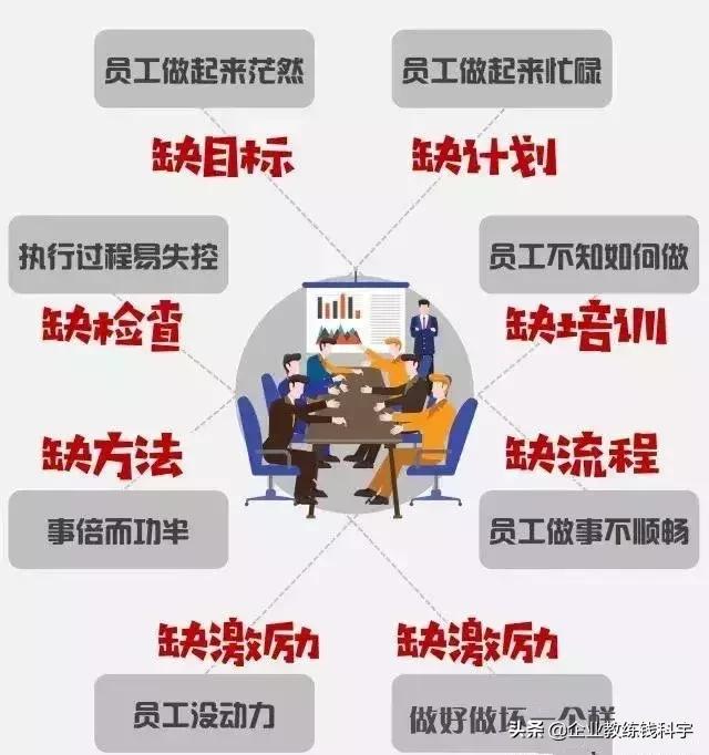 成功者与失败者的差距在于思维,失败者和成功者的差距