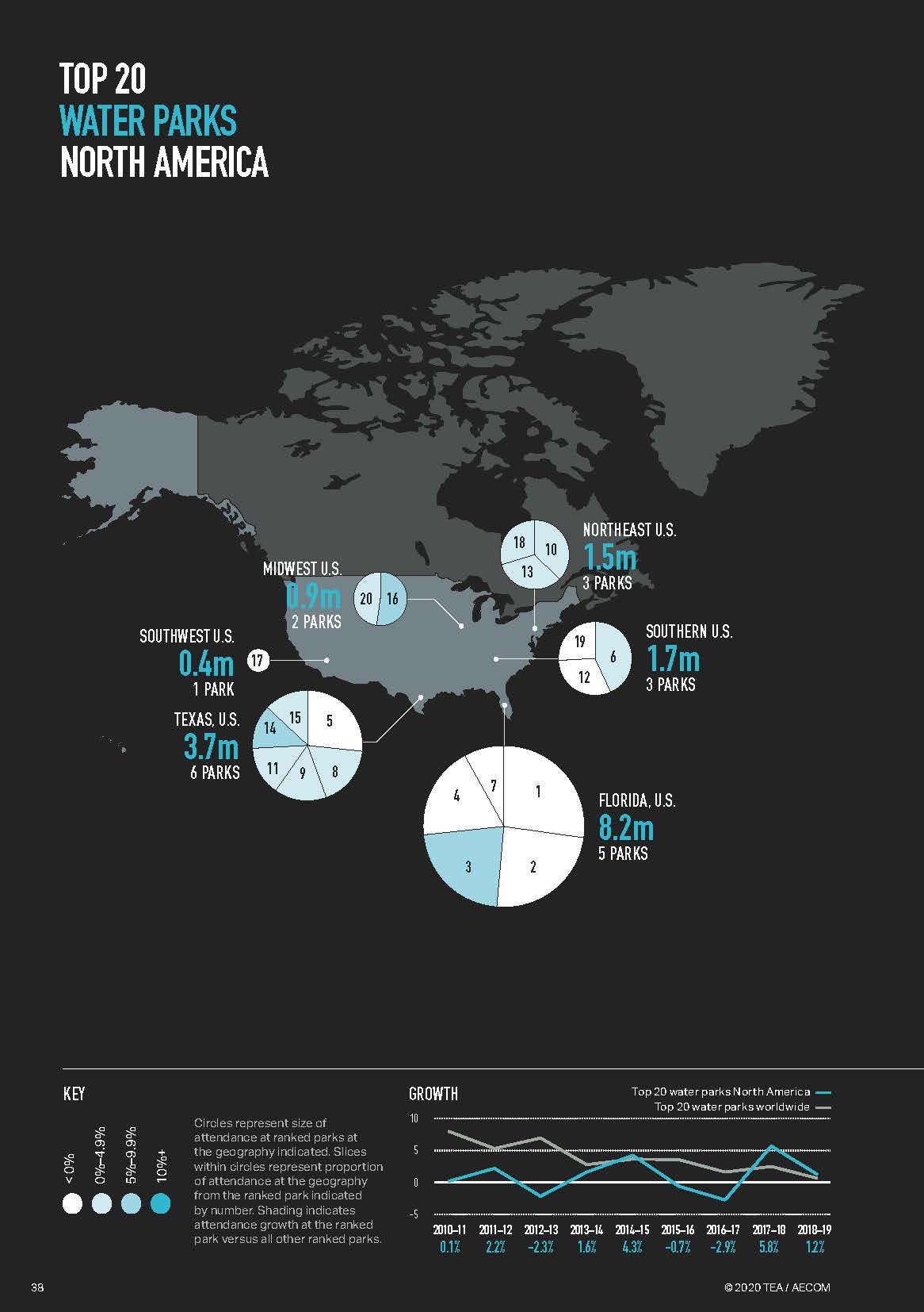 亚洲第一的华侨城为何今非昔比,2023全球主题公园和博物馆报告