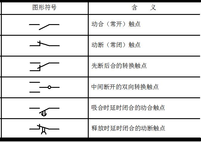 电气基础知识怎样自学,零基础学电气技术
