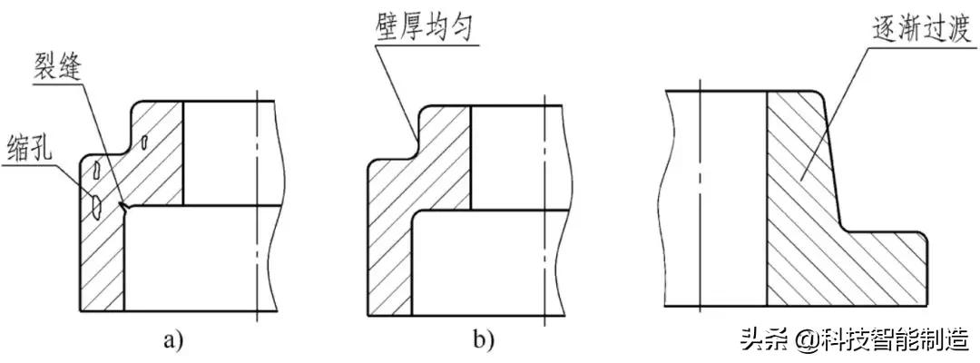 初学者如何学好机械制图基础,基础机械制图入门零基础