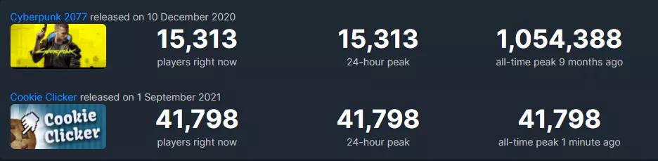 steam游戏排行榜赛博朋克2077,游戏本赛博朋克2077最高画质要求