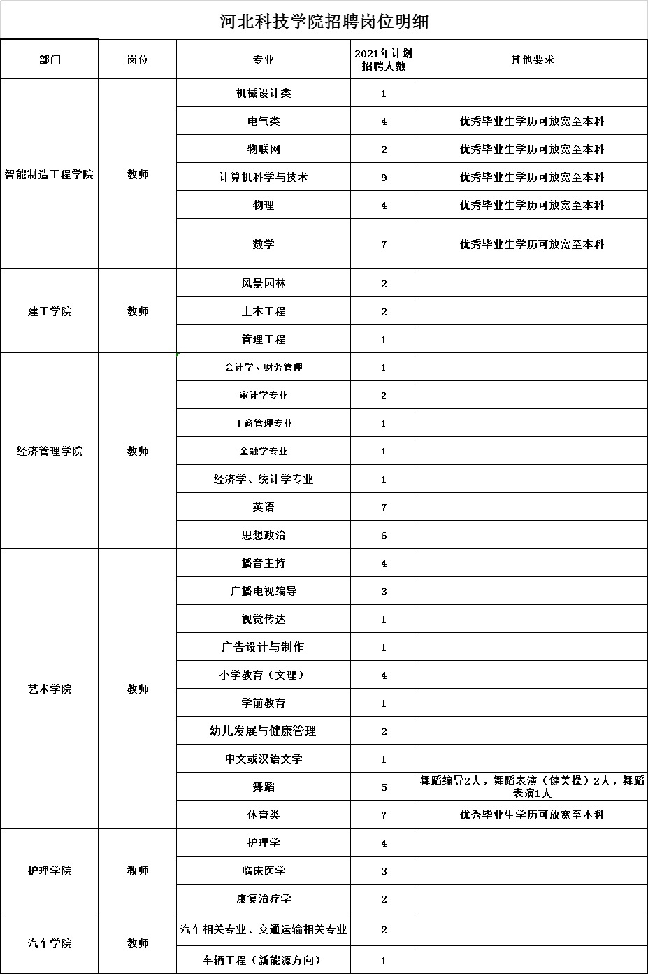 唐山最新招聘信息岗位表,唐山学校宿管最新招聘信息
