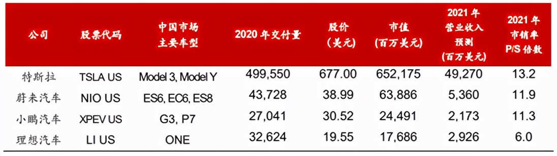 特斯拉为啥这么硬气,特斯拉为啥如此傲娇