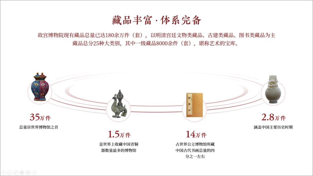 爆改ppt,一键更改每页ppt