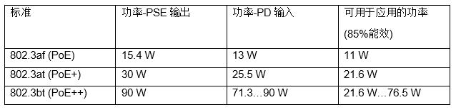 以太网供电的设备,以太网供电可以干啥