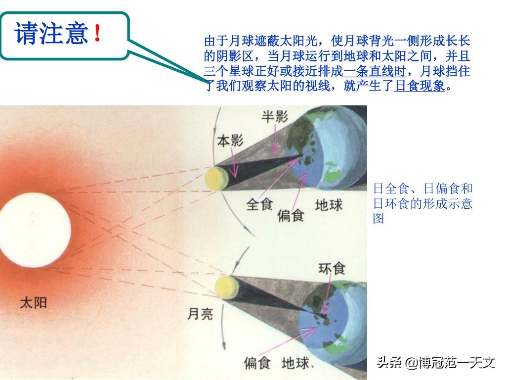 中国火星天象观测计划表,火星合月天象将在哪上演
