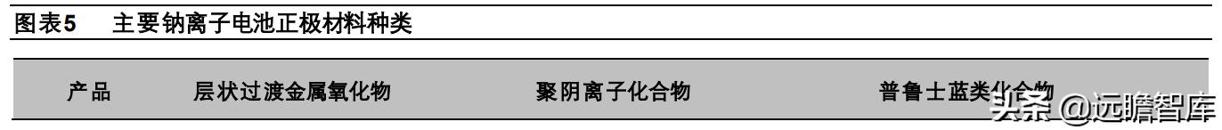 钠电池核心材料梳理盘点竞争格局,钠电池产业化即将迎来破晓时刻
