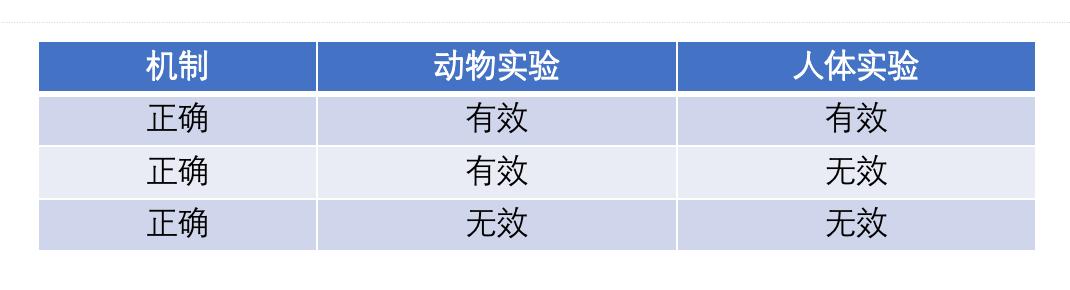 减脂左旋肉碱好还是共轭亚油酸,左旋肉碱脂肪分解酶减肥靠谱吗