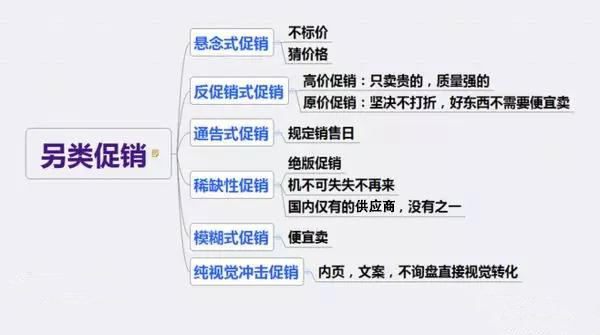 外贸推广销售话术技巧和方法,如何制定外贸销售计划方案