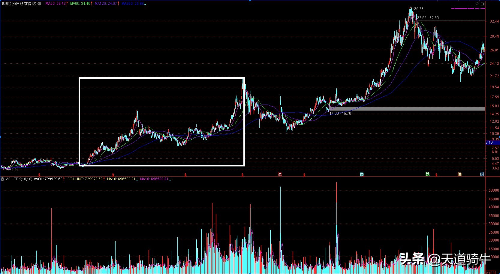 a股最优质公司,a股最优秀的20家公司
