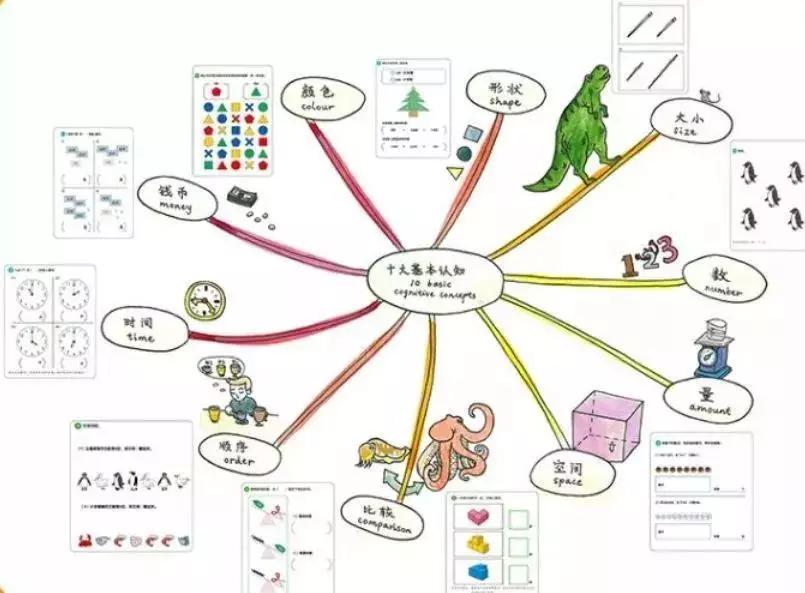 从几岁锻炼孩子的逻辑思维能力,从小培养孩子的大脑智能