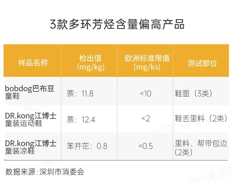 江博士和巴布豆童鞋怎么样,如何选择合格的儿童鞋