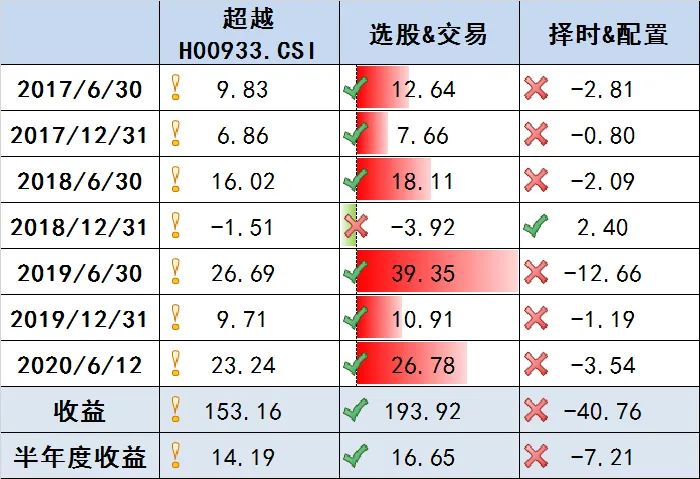 优秀的人12个特征,优秀的人整体回顾