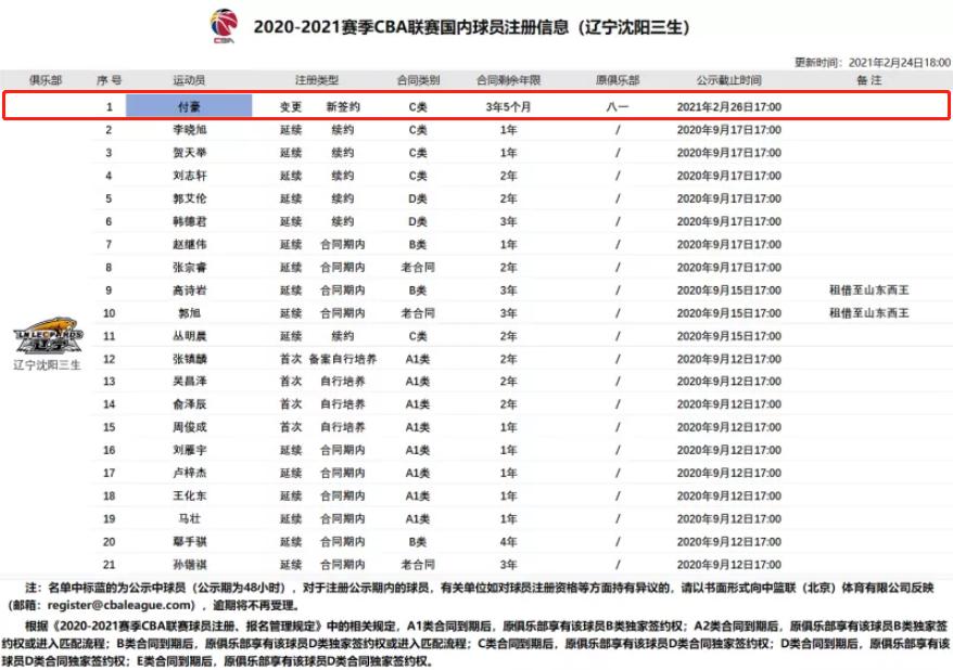 广东宏远引援邹雨宸和付豪,辽宁宏远付豪邹雨宸