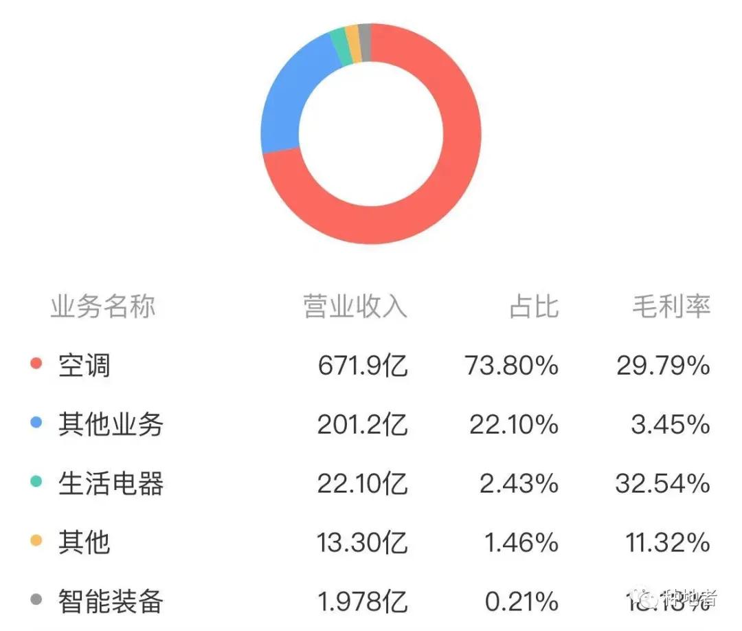 格力飞利浦拆解对比,格力飞利浦