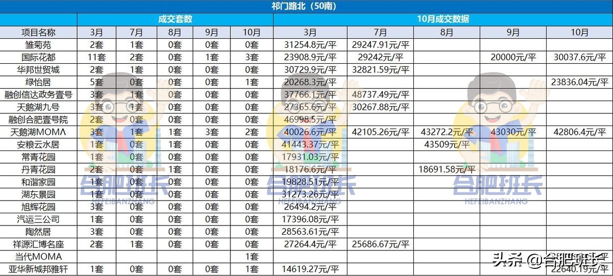 政务区房价降了么,政务区购买二手房费用