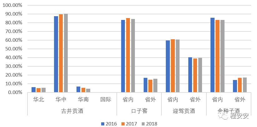 迎驾古井口子窖三款酒为啥卖的好,迎驾古井口子窖三款酒为啥卖得好