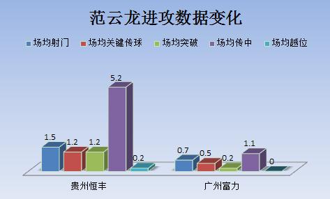 范云龙在富力表现如何,范云龙重返中超