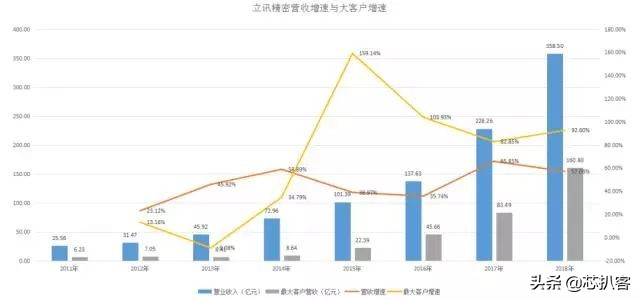 airpodsmax产能,airpodsmax生产线