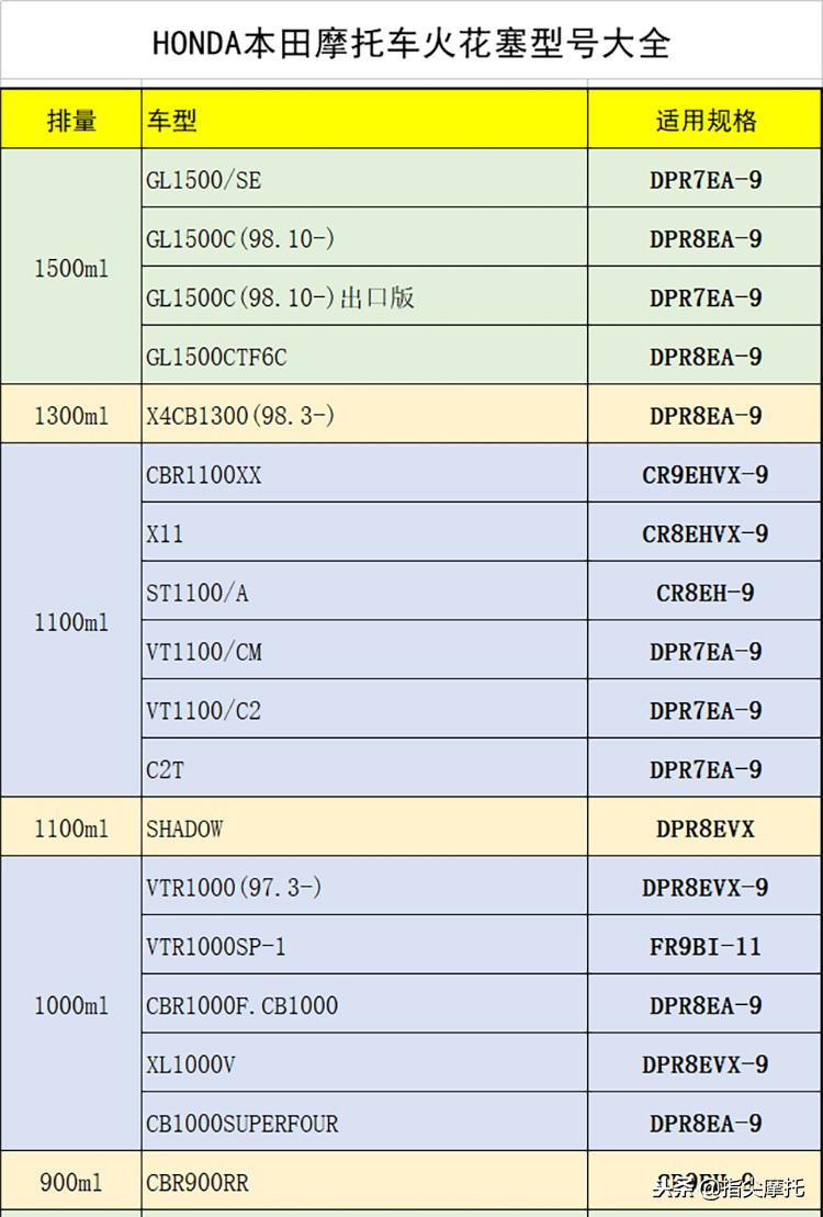 honda火花塞8颗,honda本田火花塞