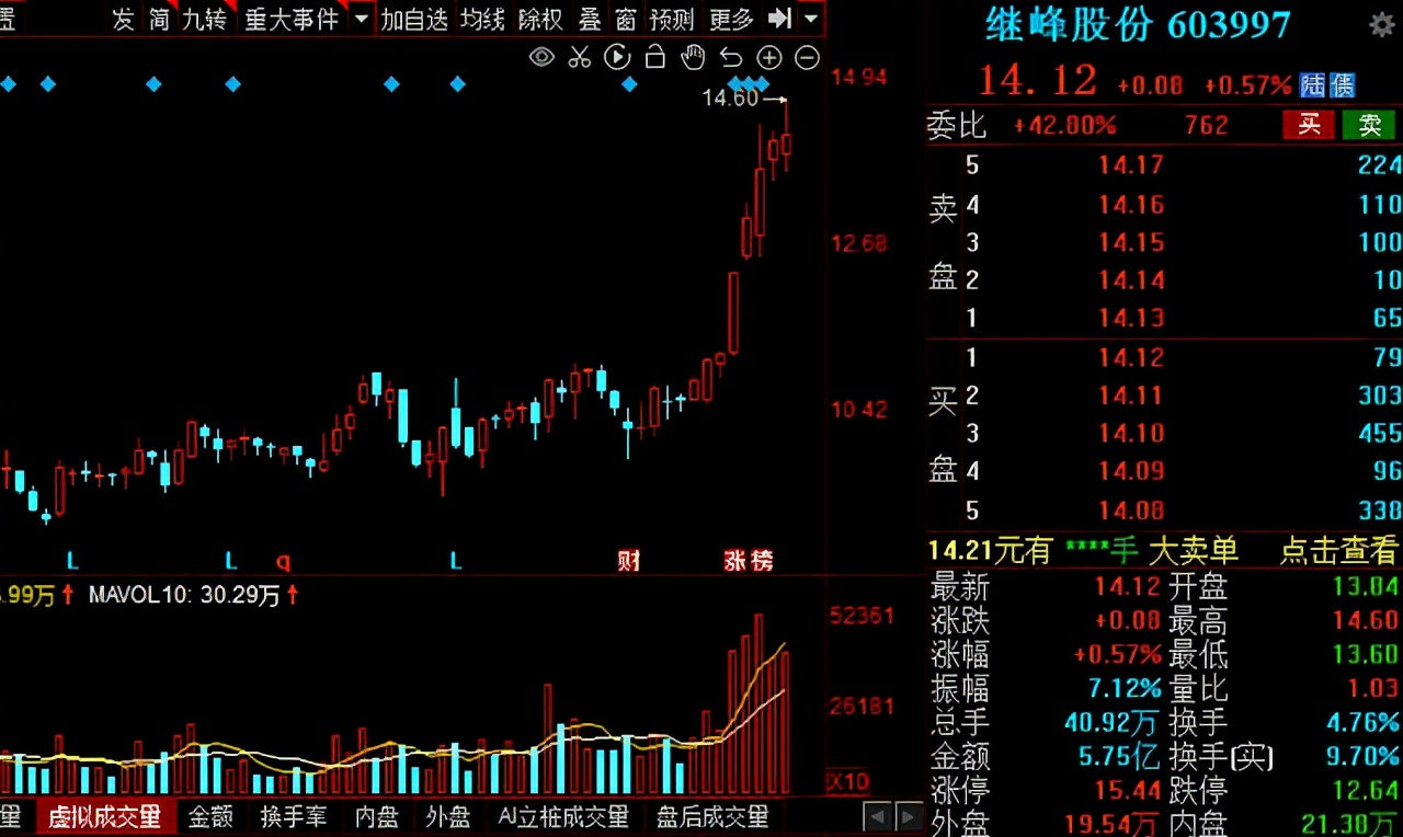 汽车板块零部件最新行情分析,2023年汽车零部件股今年走势预测