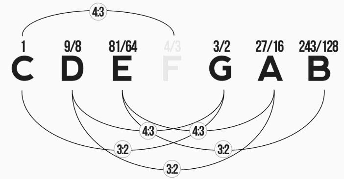 根号二引发的数学危机,根号2引发了怎样的数学危机