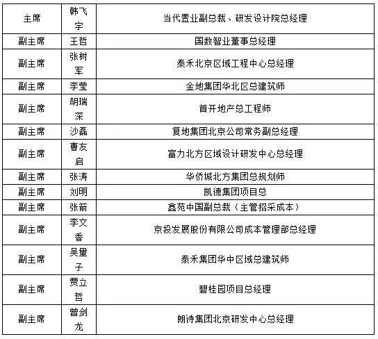 中经联盟是干嘛的,中经联盟