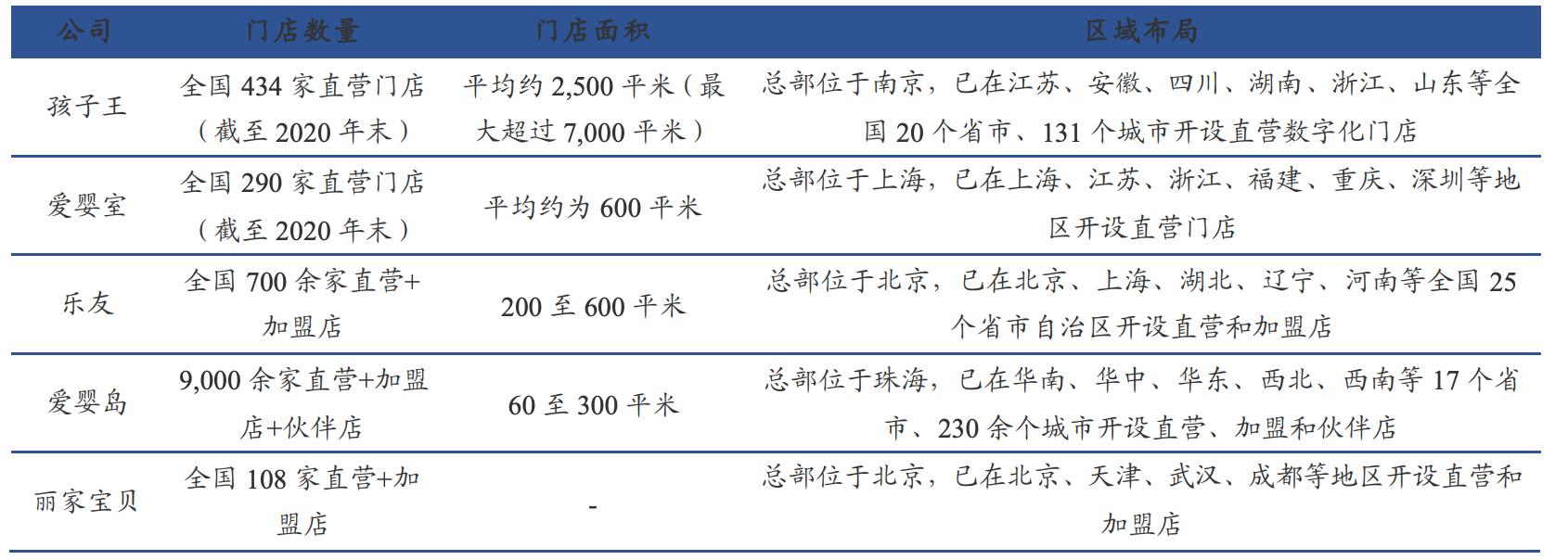 高瓴资本重仓的芯片,高瓴重仓股