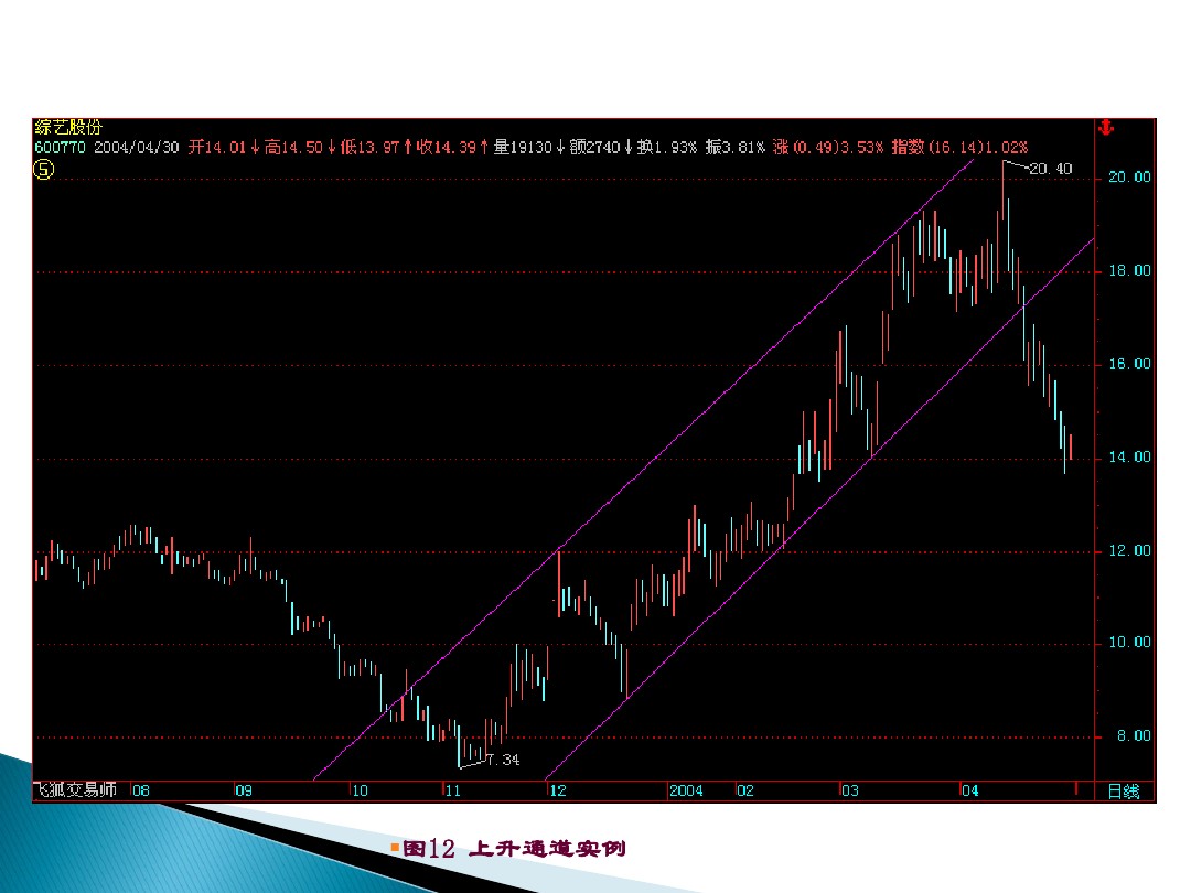 股票的技术分析电子版,股票市场技术分析书籍