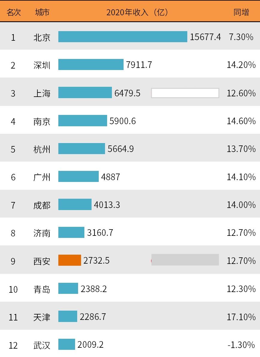中国it产业的基地分布图,中国it行业实力排名