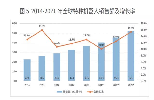 机器人在中国的发展和应用,机器人的发展与应用