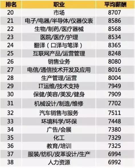 深圳冷门赚钱工作,深圳什么岗位工资高最吃香