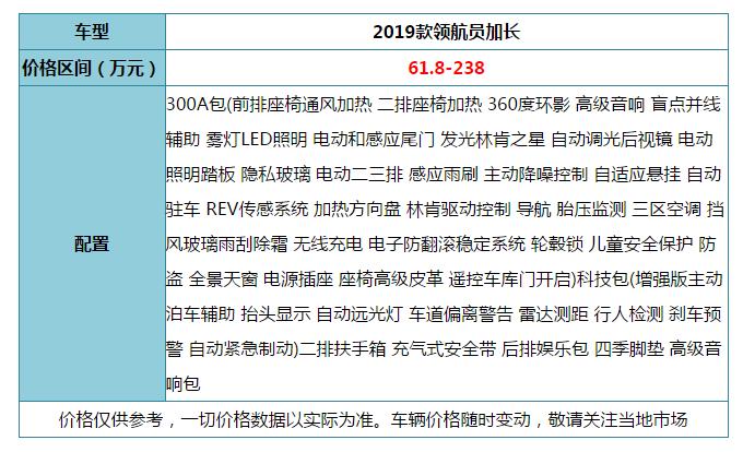 林肯领航员升级七座蓝色内饰,18款林肯领航员颜值控震撼来袭