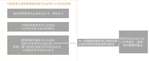 在美国学历造假的后果,海外学历造假有没有责任