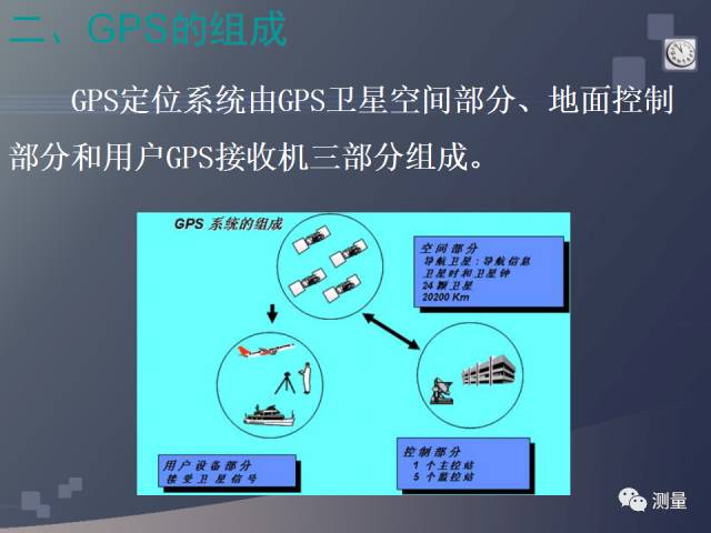水准仪经纬仪全站仪视频教程,经纬仪水准仪仪器怎么用
