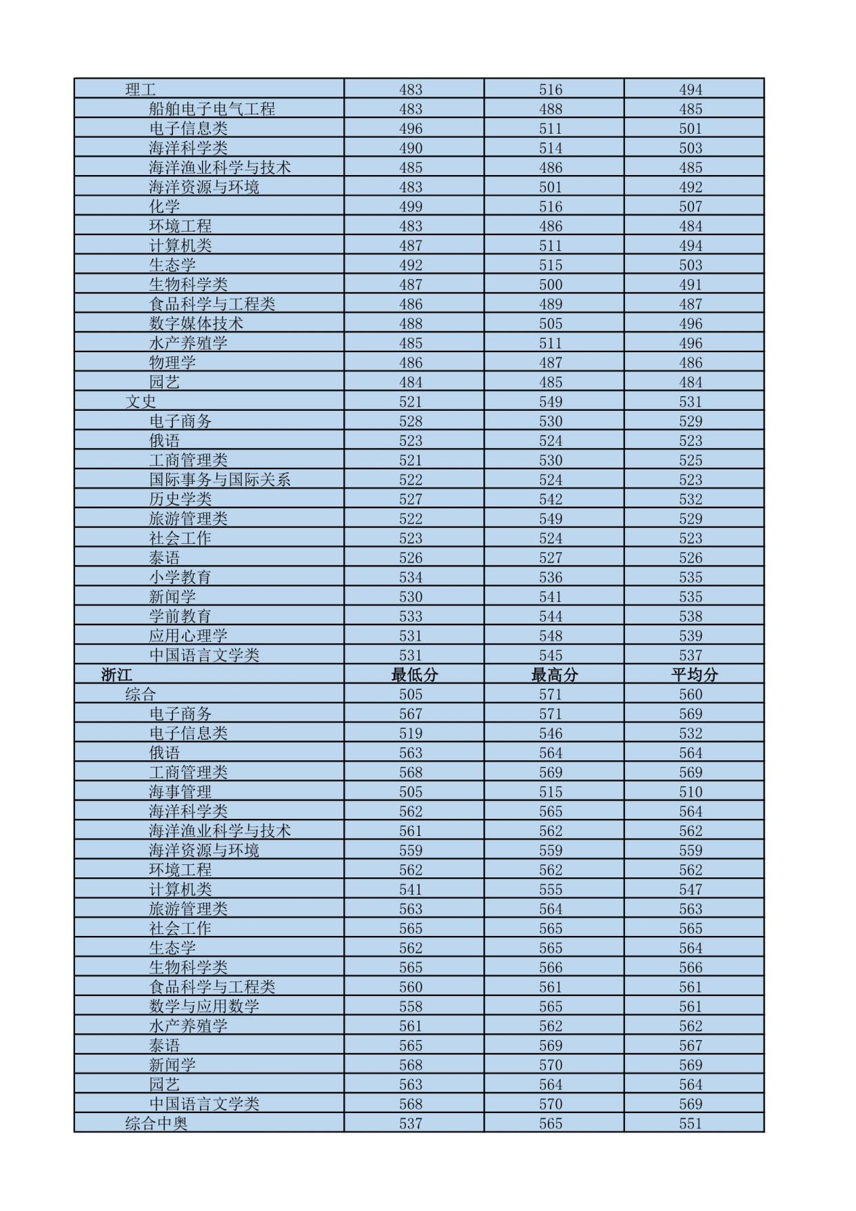 我国最南方的大学——海南热带海洋学院，四季如春