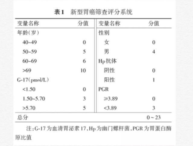 早期胃癌到晚期胃癌多长时间,早期的胃癌到晚期胃癌一般多久