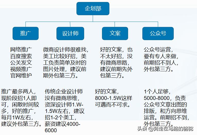 微商品牌如何与实体合作,微商品牌精细化运营方案