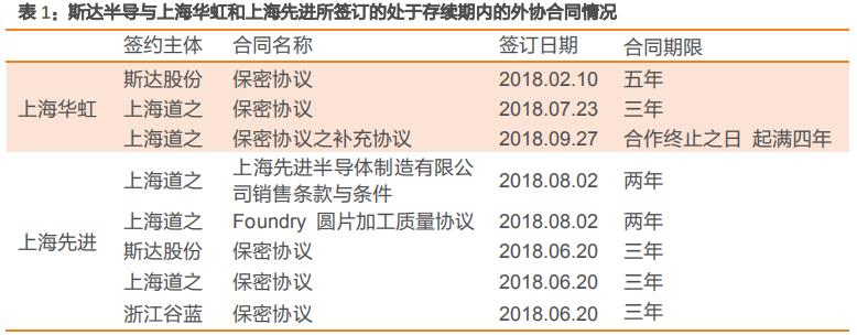 igbt国内龙头企业斯达半导体,斯达半导体第七代igbt