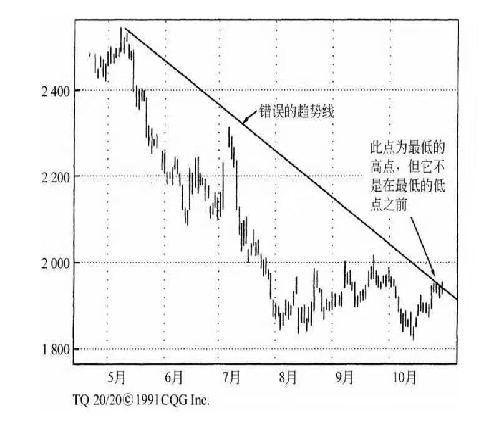 期货天天聊市场情绪,期货市场每日热点