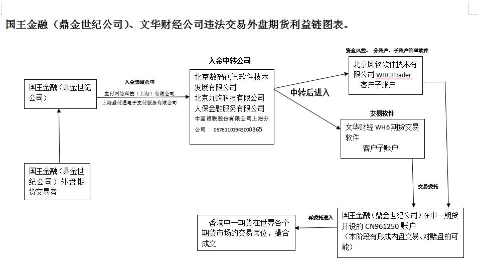 非法经营外盘期货对方要求和解,非法黄金期货外盘