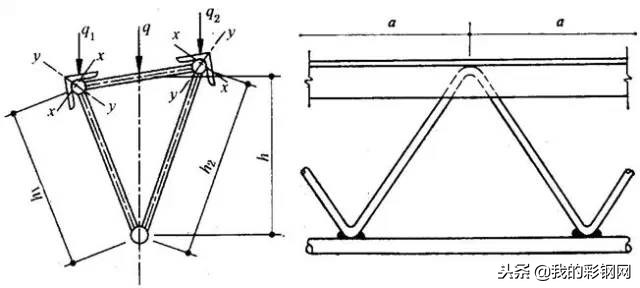 房间钢结构二层如何封顶简单省钱,如何设计一个钢结构房屋