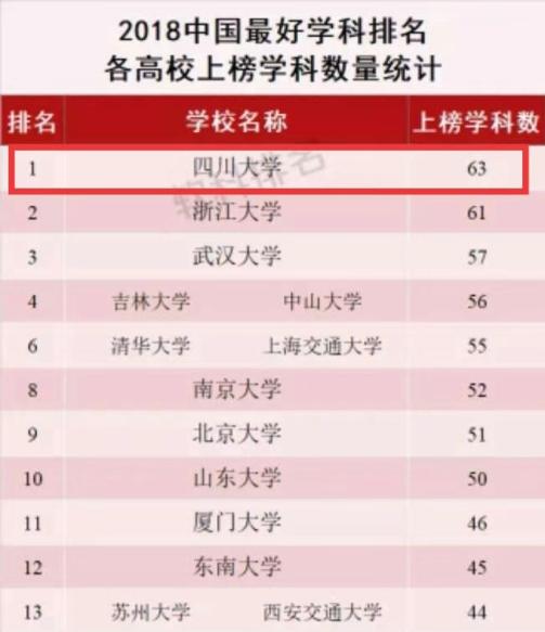 四川大学口腔医学排行榜,四川大学口腔专业全国排名多少