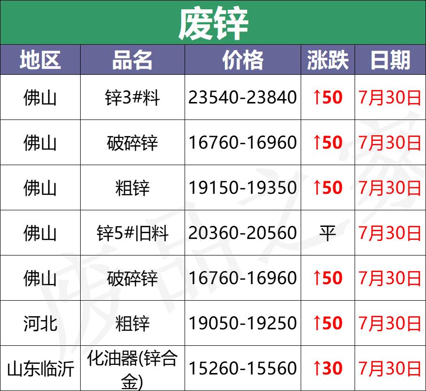 12v950ah铅酸废电瓶回收价格,废电瓶行情价格表在哪里看