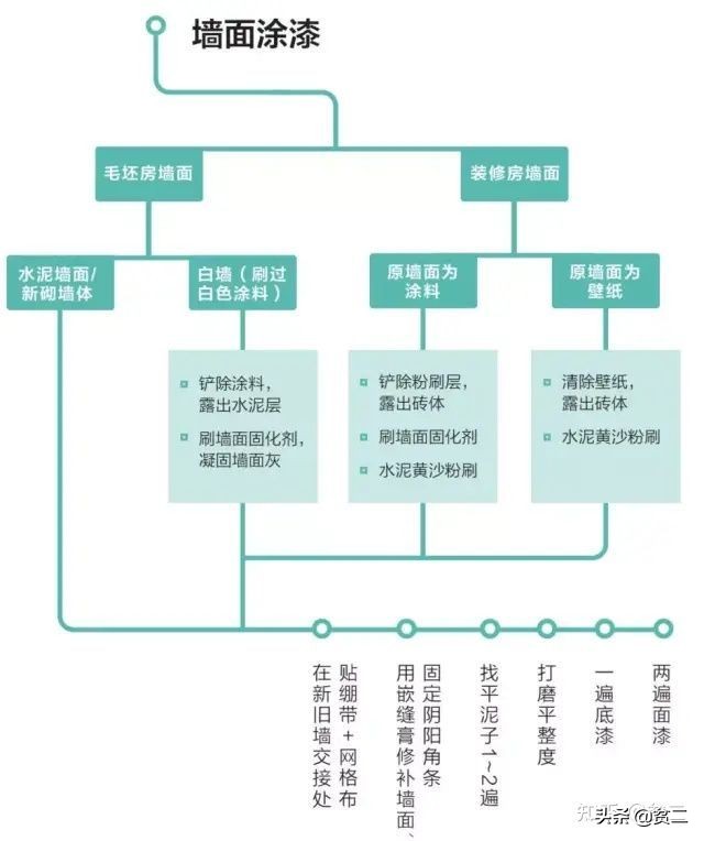 2021年家庭装修墙面最流行的风格,2021年最环保墙面装修