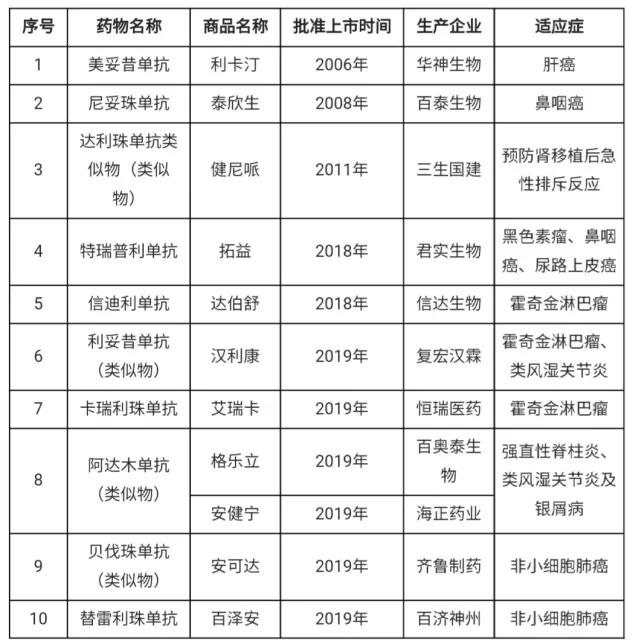 跟恒瑞医药竞争,谁打败了恒瑞医药