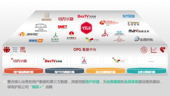 广电大数据可视化项目实战,广电大数据处理与可视化