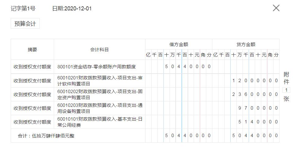 政府会计如何做账,政府会计做账视频教程