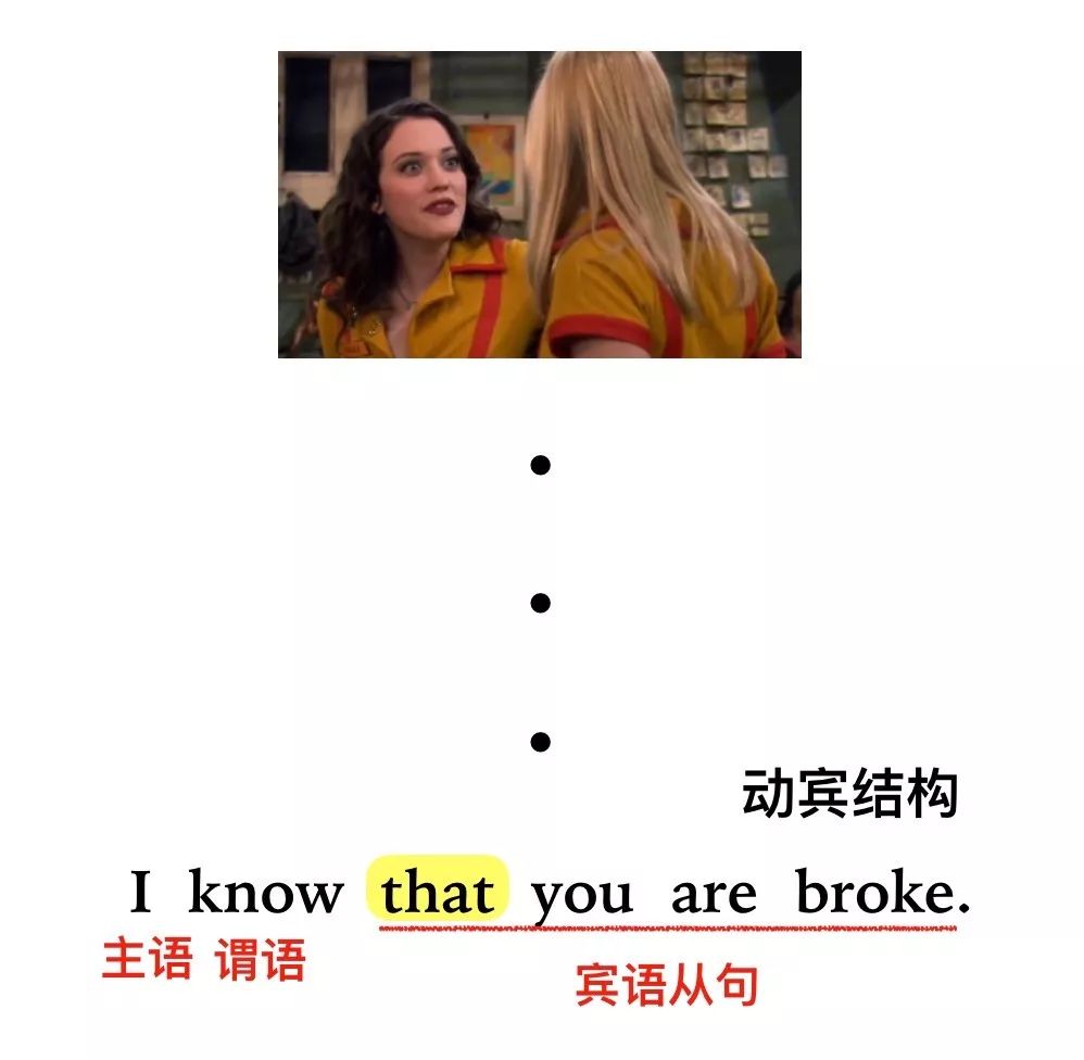 宾语从句讲解大全零基础,宾语从句考点及做题技巧